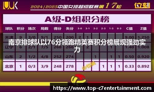 南京排球队以76分领跑精英赛积分榜展现强劲实力